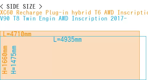 #XC60 Recharge Plug-in hybrid T6 AWD Inscription 2022- + V90 T8 Twin Engin AWD Inscription 2017-
